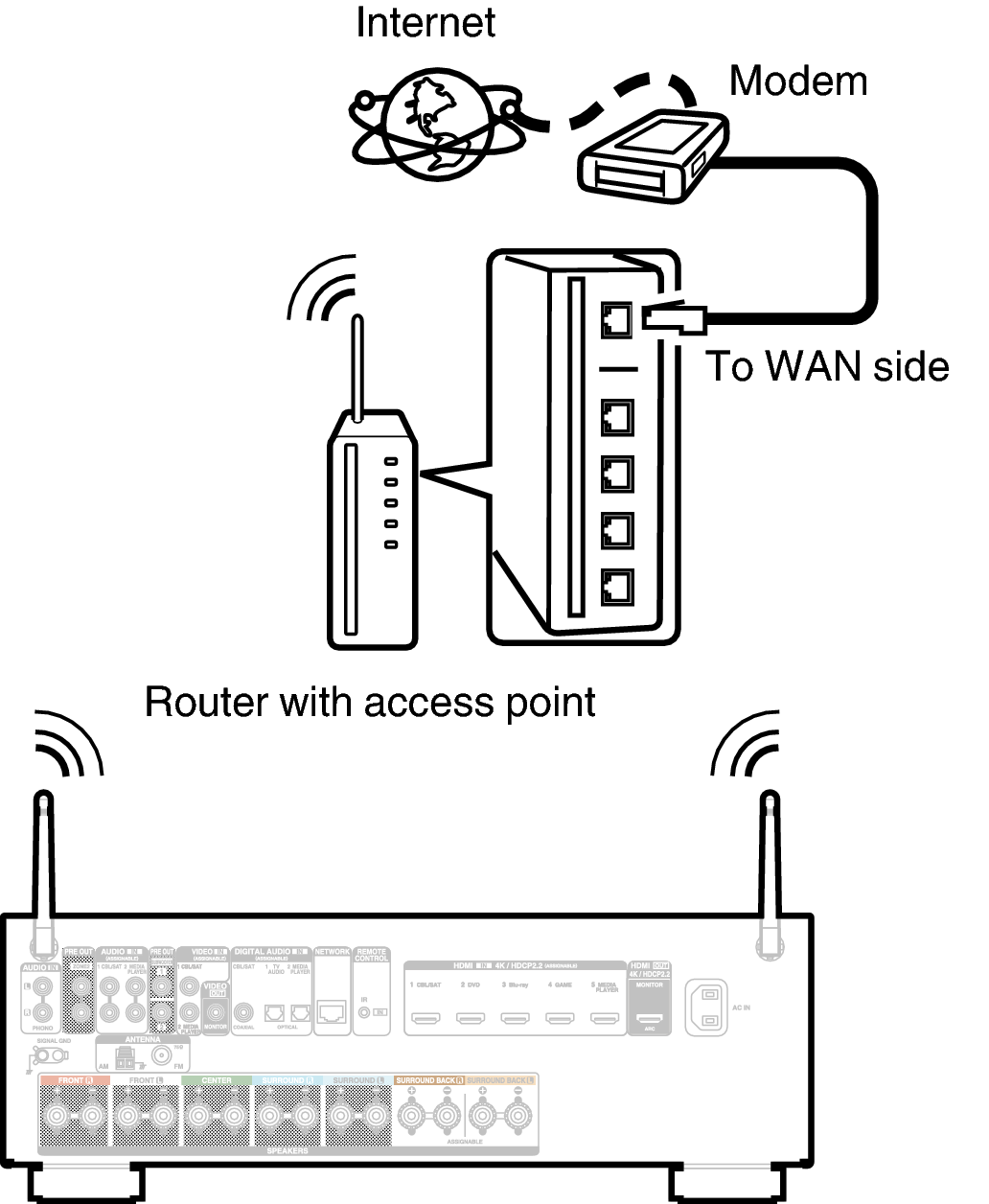 Conne Wireless X15E3